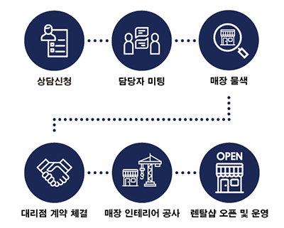코로나 시대 창업이 고민이신가요?