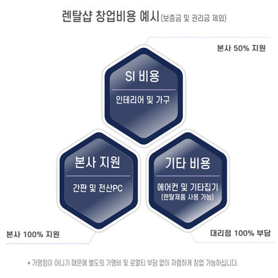 코로나 시대 창업이 고민이신가요?