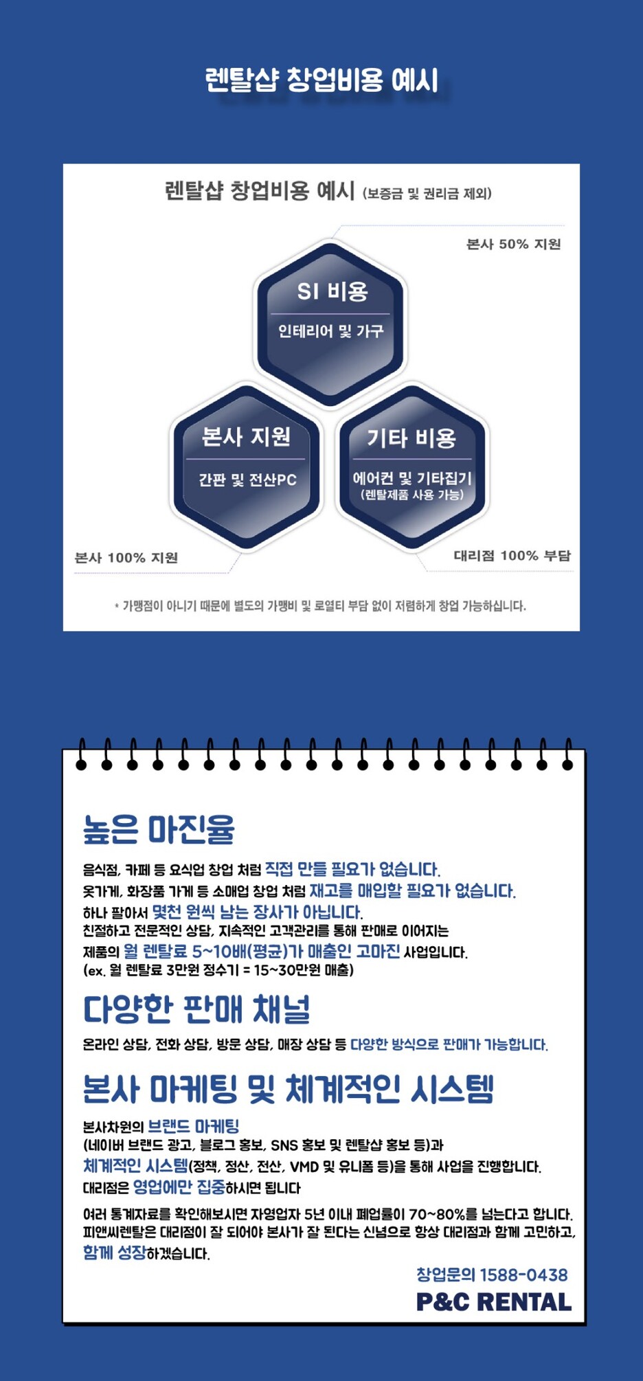 요즘 뜨는 사업아이템, 오프라인 종합 렌탈샵